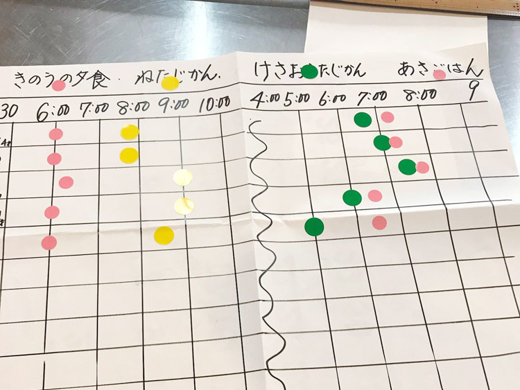 子どもの生活リズム